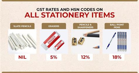 metal box hsn code gst|hsn code gst rate chart.